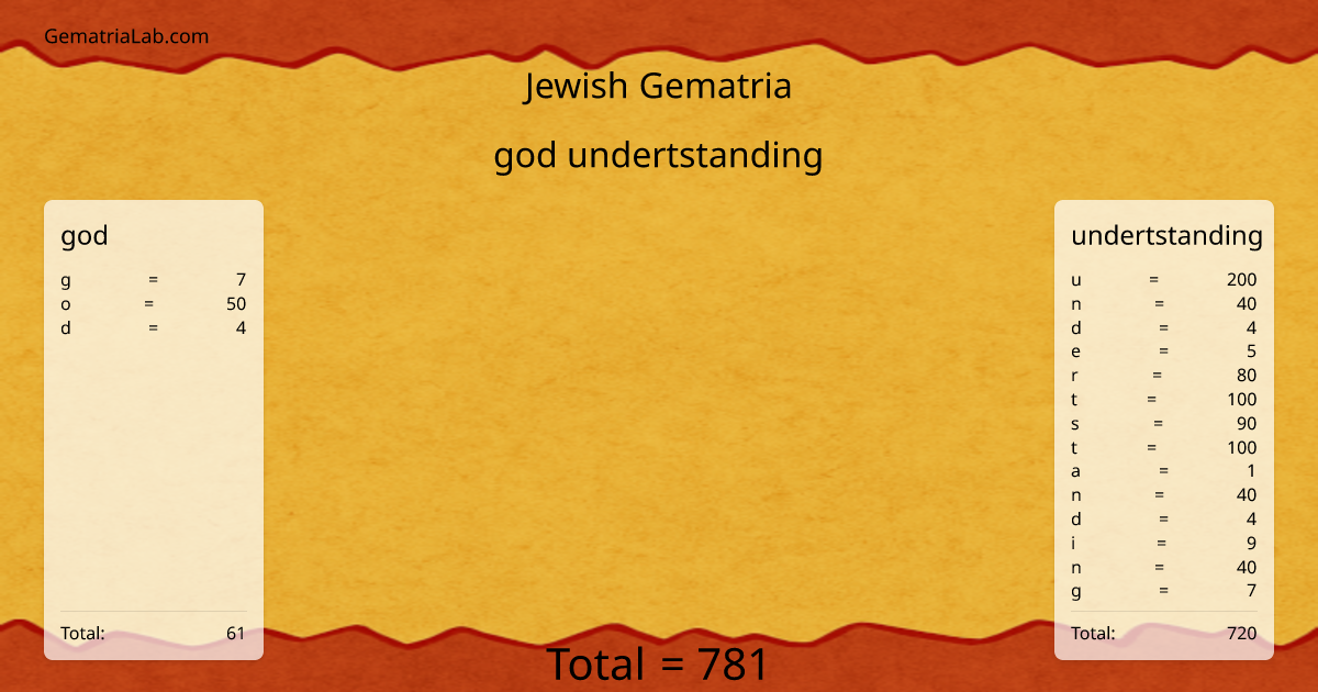 god undertstanding in jewish Gematria